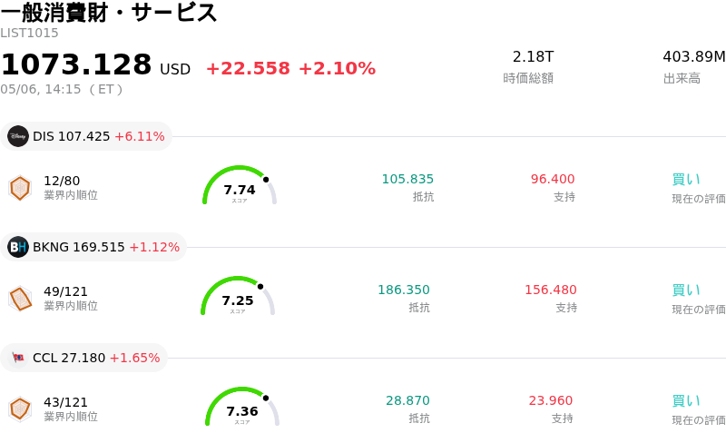 一般消費財・サービス