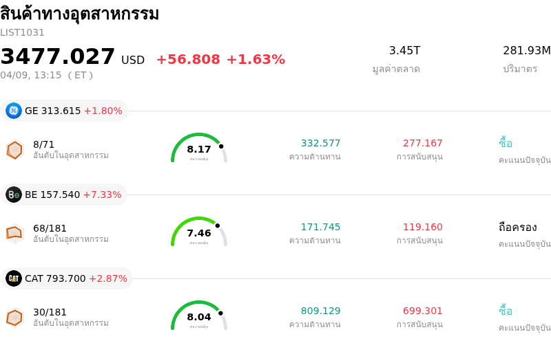 สินค้าทางอุตสาหกรรม