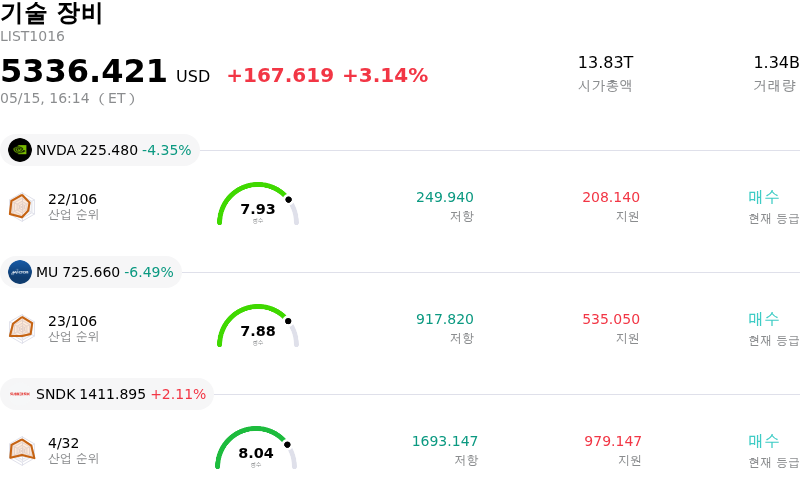 기술 장비