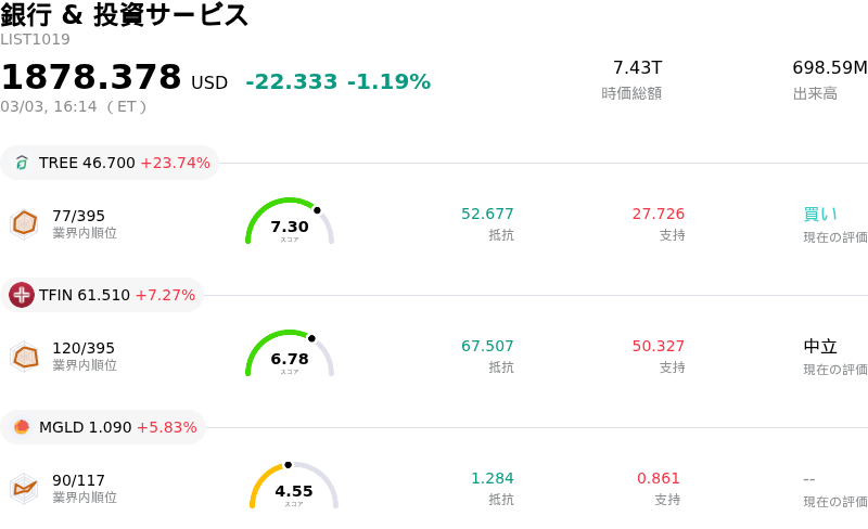 銀行 & 投資サービス