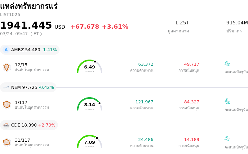 แหล่งทรัพยากรแร่