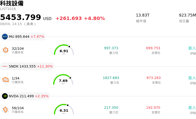 科技設備
