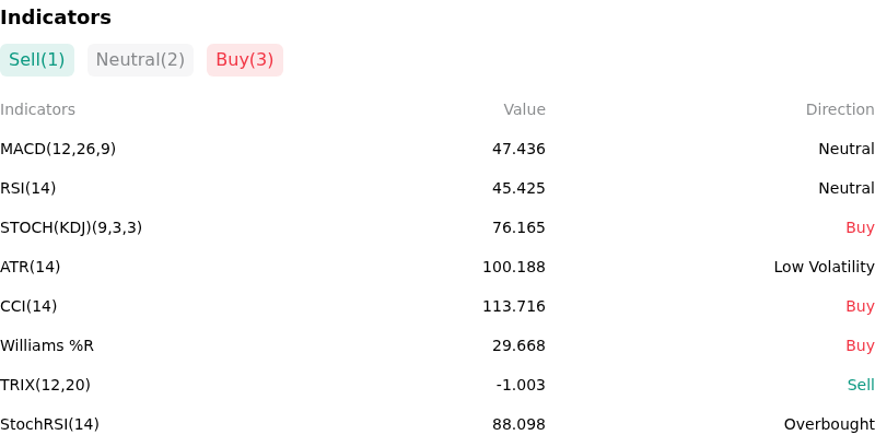 IndicatorAnalysis