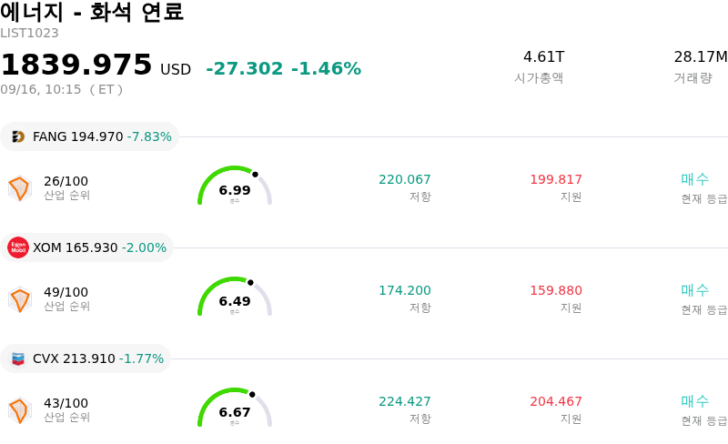 에너지 - 화석 연료