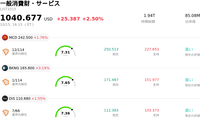 一般消費財・サービス