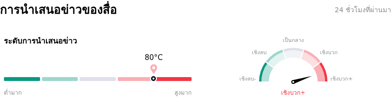 Moderna Incการนำเสนอข่าวของสื่อ