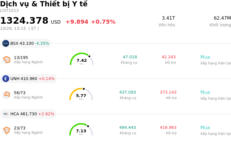 Dịch vụ & Thiết bị Y tế