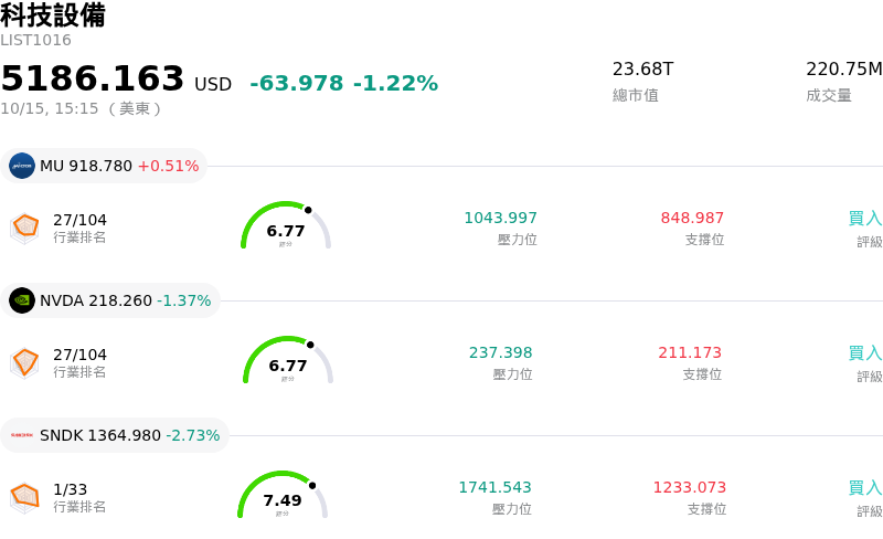 科技設備