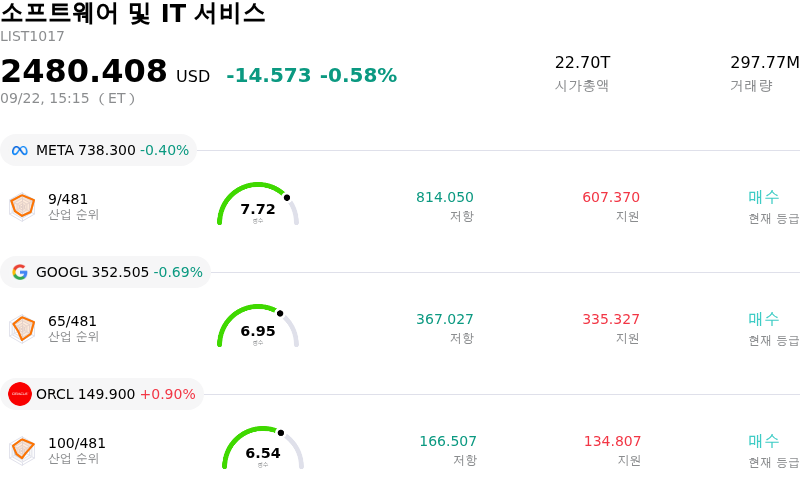 소프트웨어 및 IT 서비스
