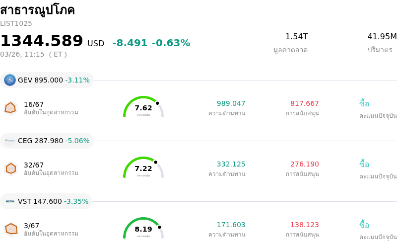 สาธารณูปโภค