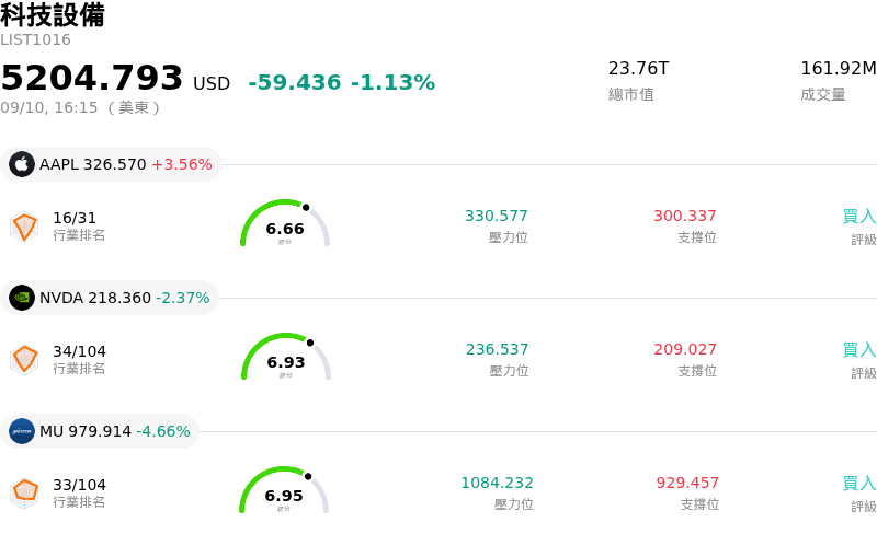 科技設備