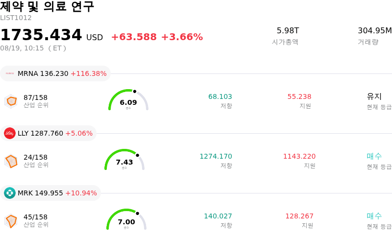 제약 및 의료 연구