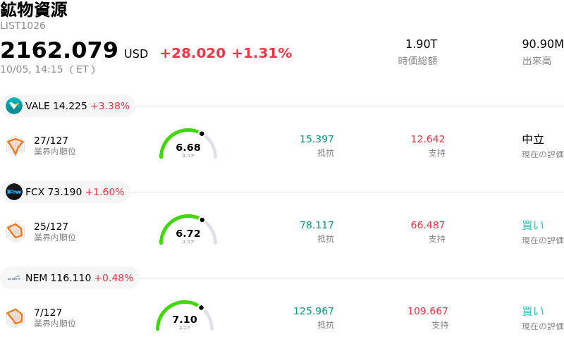鉱物資源