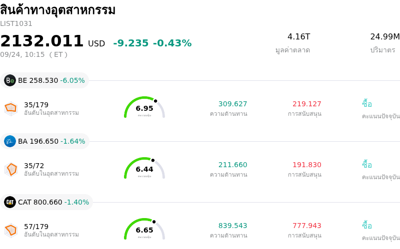 สินค้าทางอุตสาหกรรม