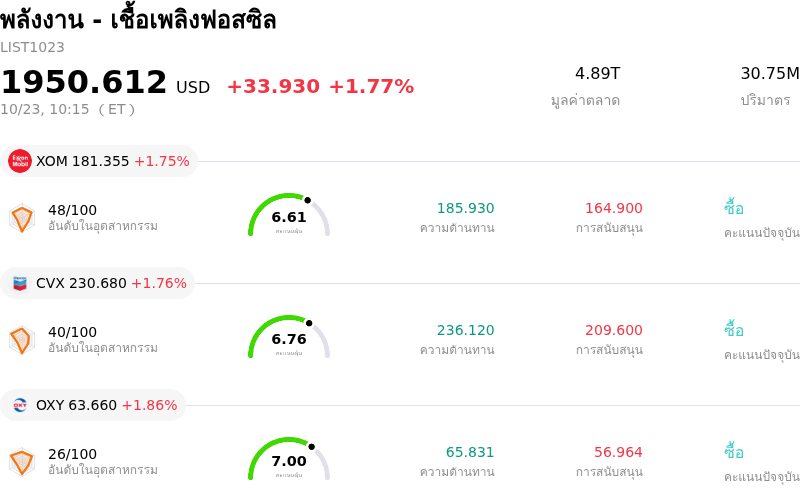 พลังงาน - เชื้อเพลิงฟอสซิล