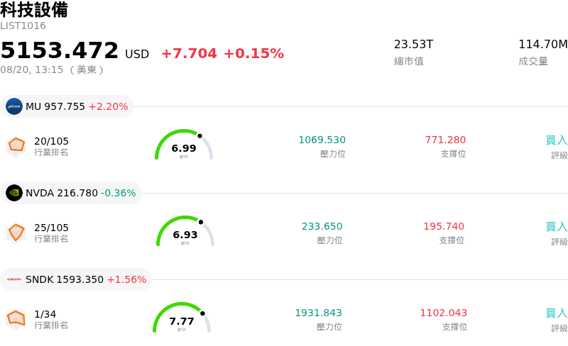 科技設備