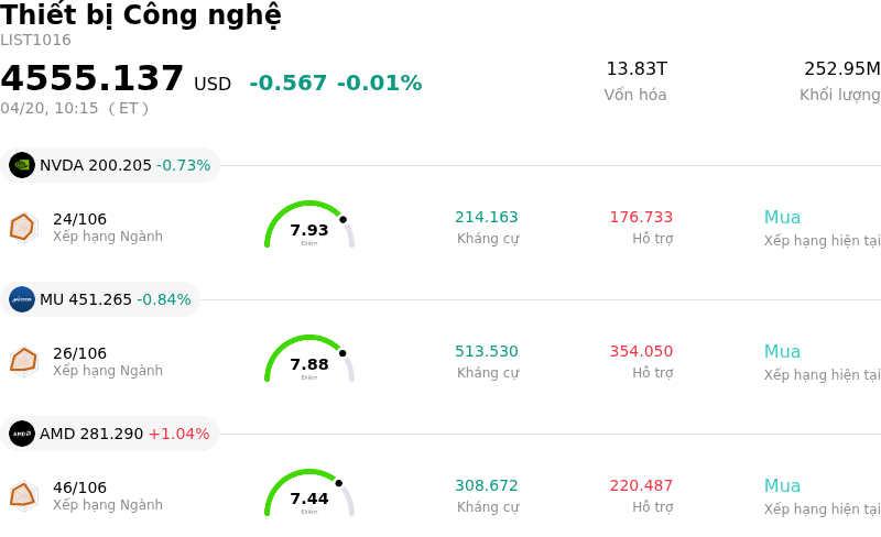 Thiết bị Công nghệ