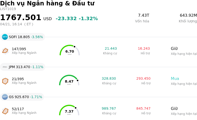 Dịch vụ Ngân hàng & Đầu tư