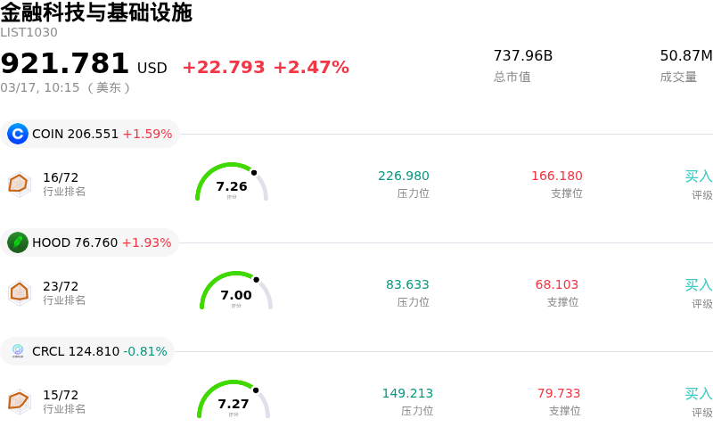 金融科技与基础设施