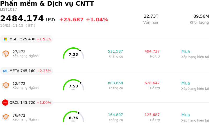 Phần mềm & Dịch vụ CNTT