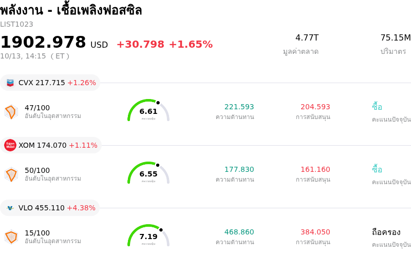 พลังงาน - เชื้อเพลิงฟอสซิล