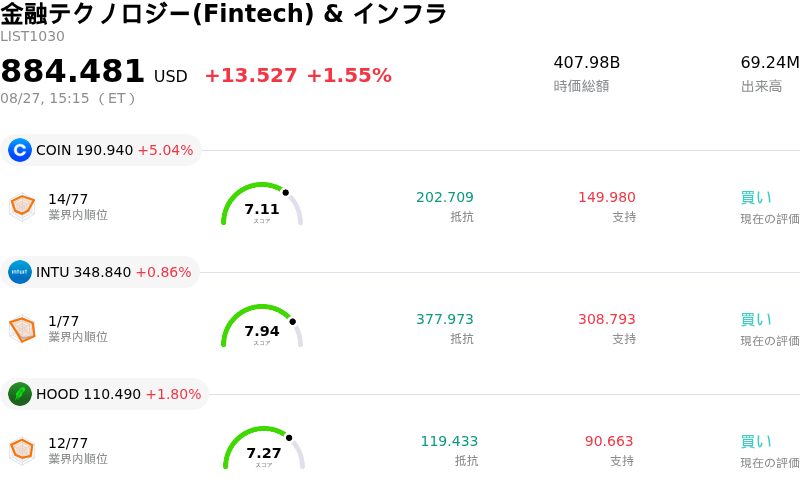 金融テクノロジー(Fintech) & インフラ