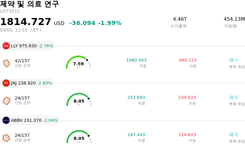제약 및 의료 연구