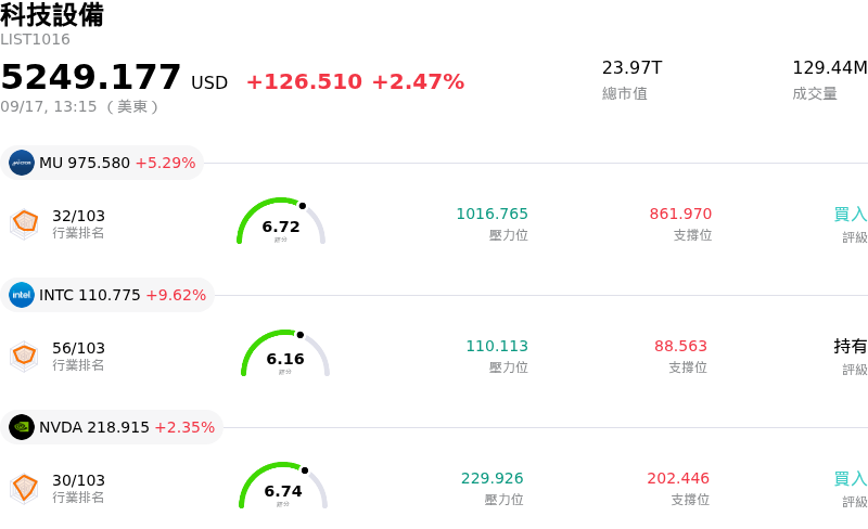 科技設備