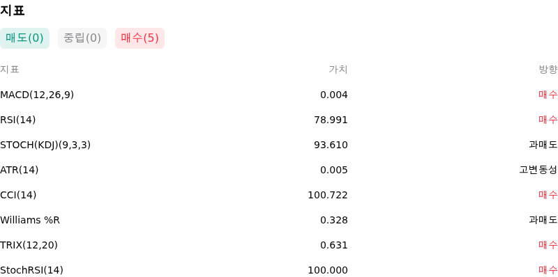 IndicatorAnalysis