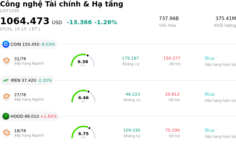 Công nghệ Tài chính & Hạ tầng