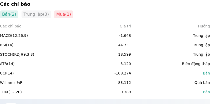 IndicatorAnalysis