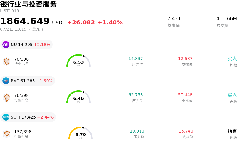 银行业与投资服务