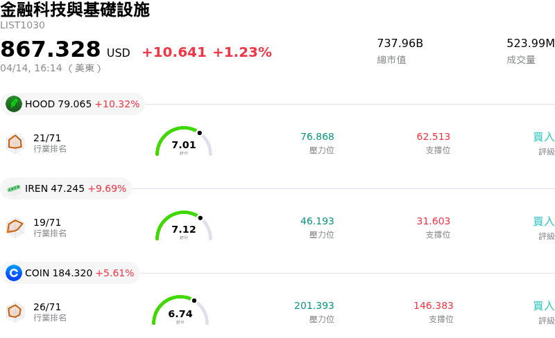 金融科技與基礎設施