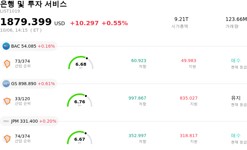 은행 및 투자 서비스