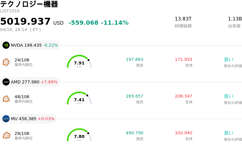 テクノロジー機器
