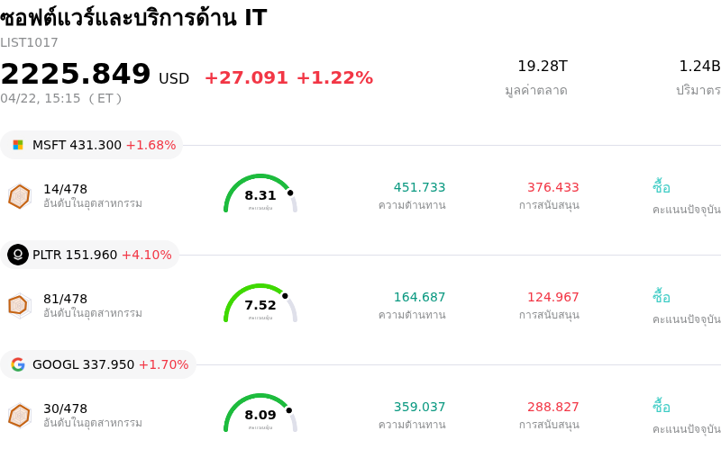ซอฟต์แวร์และบริการด้าน IT