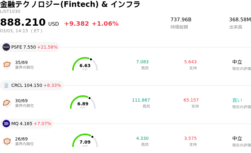 金融テクノロジー(Fintech) & インフラ