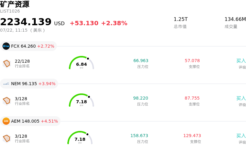 矿产资源