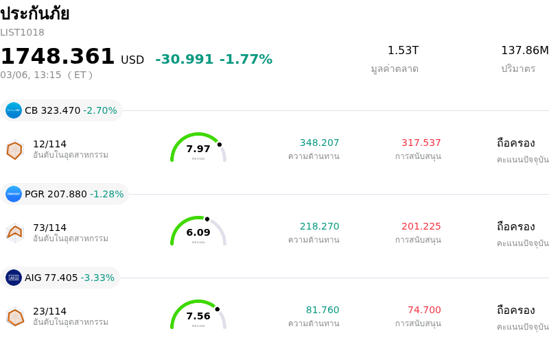 ประกันภัย