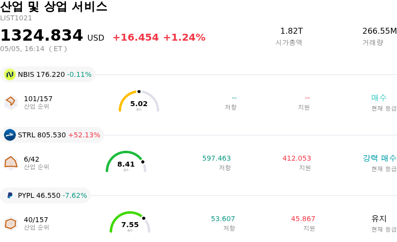 산업 및 상업 서비스