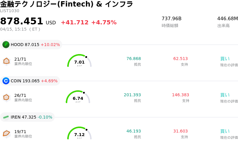 金融テクノロジー(Fintech) & インフラ