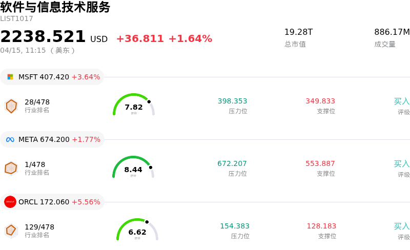 软件与信息技术服务