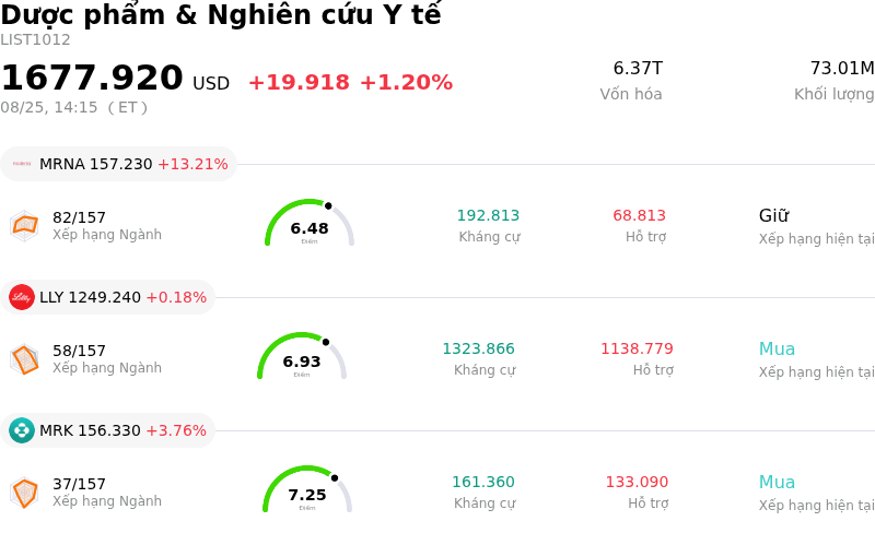 Dược phẩm & Nghiên cứu Y tế
