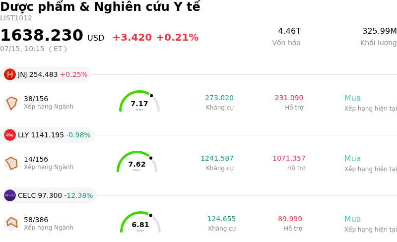 Dược phẩm & Nghiên cứu Y tế