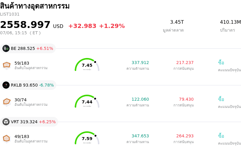 สินค้าทางอุตสาหกรรม