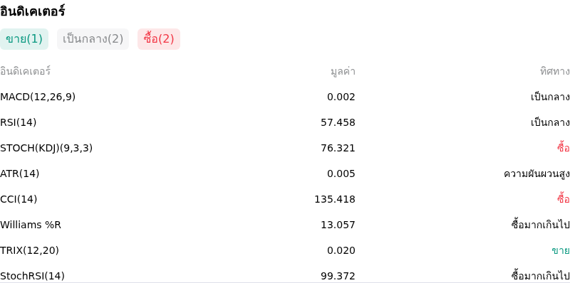 IndicatorAnalysis