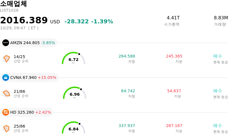 소매업체