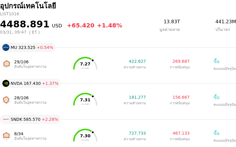 อุปกรณ์เทคโนโลยี