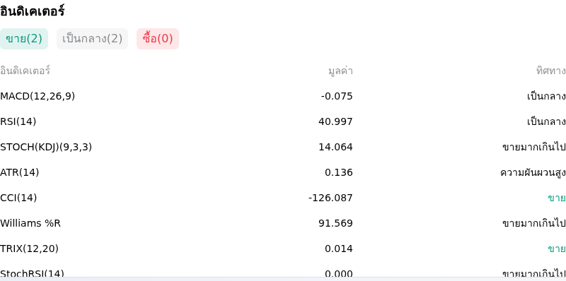 IndicatorAnalysis