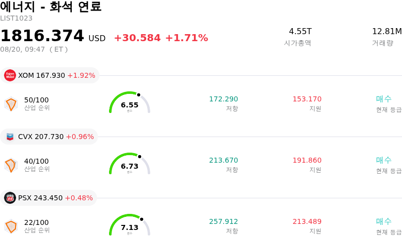 에너지 - 화석 연료
